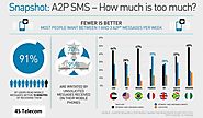 What is the Importance of Increasing A2P SMS Market for Mobile Operators - 4S Telecom
