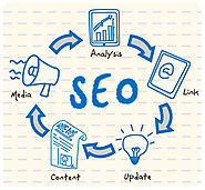 What is SEO and How it Improves your Website’s Visibility in Google