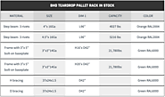 Maximize Storage Efficiency with Heavy-Duty Industrial Pallet Racks