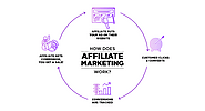 Affiliate Marketing