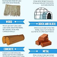Different Types Of Building Materials