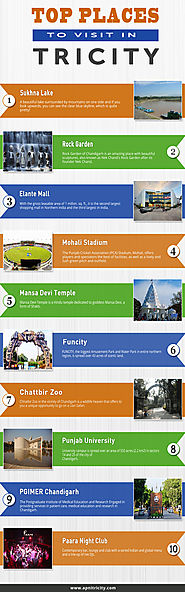 Top Places to Visit in Tricity INFOGRAPHIC