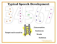 Best Misarticulation Disorder Treatment Kolkata | Speech Plus