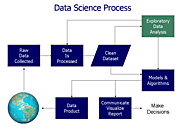 Data Analytics Vs Data Analysis
