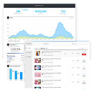 Playbuzz launches an analytics product to help publishers create viral content