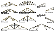 Truss: Indispensable In Architecture And Structural Engineering