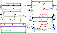 Learn The Ways To Use Fixed Beam Bending Moment Calculator