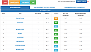 IPMAT Mock Test Series 2025 | Free IPMAT Mocks Available