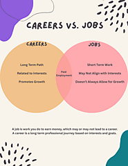 Venn Diagram