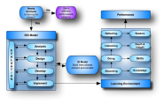 VAK Learning Styles Survey