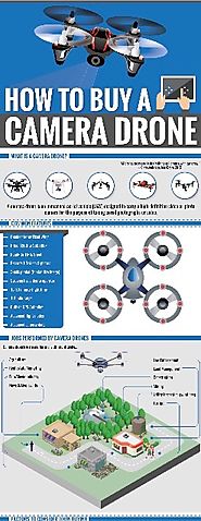 How To Buy a Camera Drone in 2016 - 8 Key Features To Consider (Infographic)
