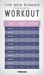Best treadmill exercises for weight loss sale