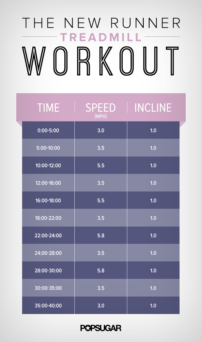 Best Treadmill Workouts to Get Fit & Burn Fat | A Listly List