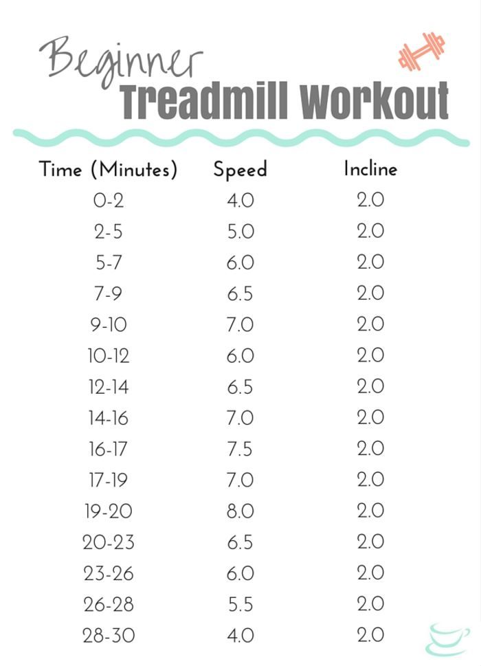 Best 17 Treadmill Workouts To Burn Fat Routines For All