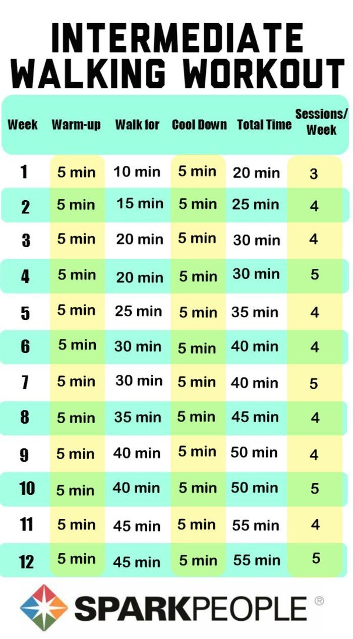 Best Treadmill Workouts to Get Fit & Burn Fat | A Listly List