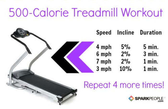 best-17-treadmill-workouts-to-burn-fat-routines-for-all-levels