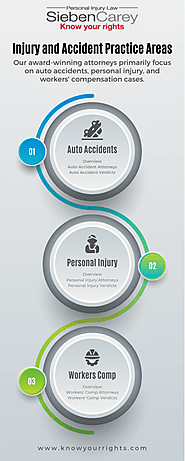 Injury and Accident Practice Areas