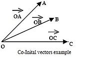 Vectors in Algebra