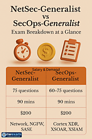NetSec-Generalist vs SecOps-Generalist: Best Cybersecurity Path for You