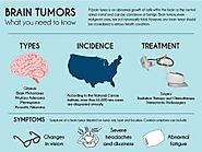Types of Brain Tumor Surgery