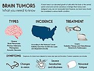 Brain Tumor Surgery: What You Should Know?