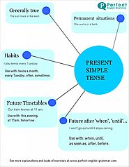Can you think of a mnemonic device to help remember when to use the present simple? I came up with this one: What's G...