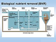 Biological Nutrient Removal Processes With Flow Equalization Tanks