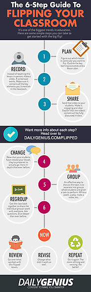 6 Steps to Flipping A Classroom Infographic - e-Learning Infographics