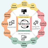 restaurant point of sale