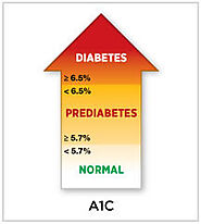 Rohit Diabetes Centre