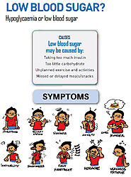 Rohit Diabetes Centre