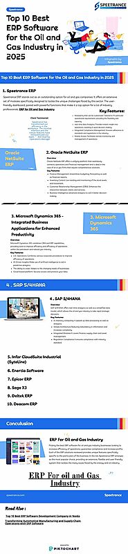 Education Software List | Piktochart Visual Editor