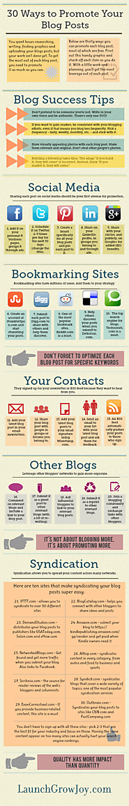 30 Ways to Grow Your Blog and Promote Your Blog Posts Effectively