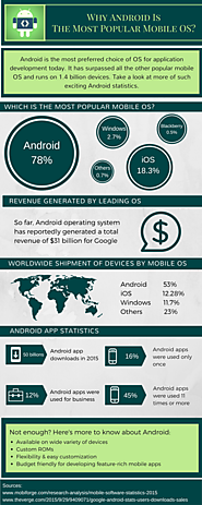 What Makes Android The Most Popular Mobile OS?