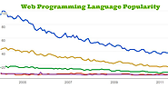 5 Best Programming Languages for Web Developers