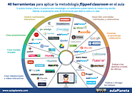 40 herramientas para aplicar la metodología “Flipped Classroom” en tu clase