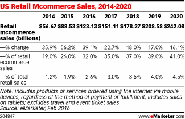 Mcommerce's Rapid Growth Is Primarily Coming from Smartphones - eMarketer