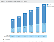 Mcommerce sales to reach $142B in 2016: Forrester