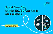 Master the 50/30/20 Rule of Budgeting – Your Guide to Smarter Spending