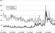 ScienceDirect.com - Journal of Banking & Finance - Information demand and stock market volatility