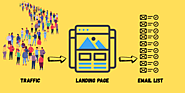 Traffic converting to email list