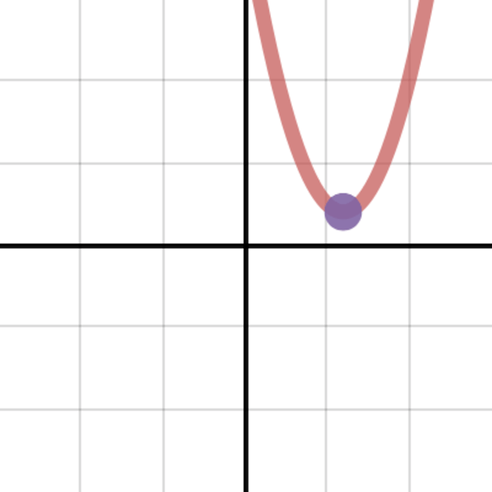desmos graphing owner