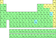 It's Elemental - The Periodic Table of Elements