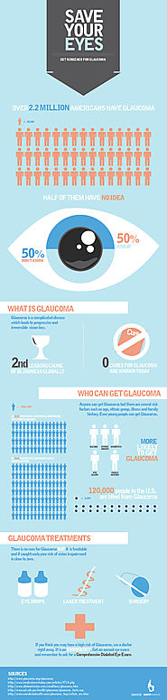 Save Your Eyes: Get Screened for Glaucoma