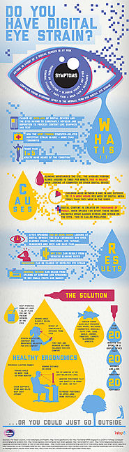 Do You Have Digital Eye Strain? [Infographic] | Daily Infographic
