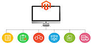 Magento Features, Modules and Benefits