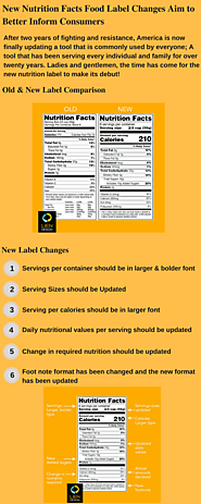 New Nutrition Facts Food Label Changes Aim to Better Inform Consumers