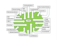 ALL-IN-ONE PLATFORM