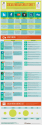 Small Business Social Media Cheat Sheet [Infographic] | Smedio