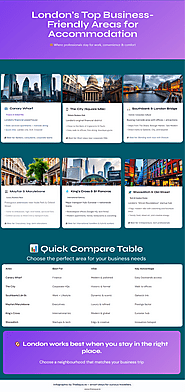 London for the Business Traveller